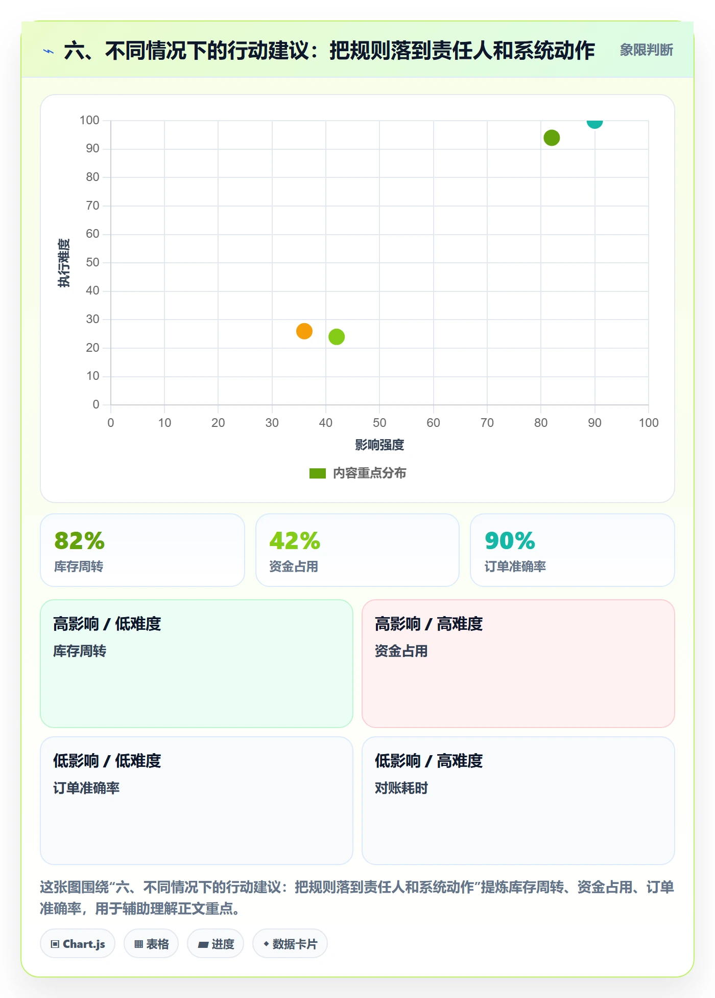 六、不同情况下的行动建议：把规则落到责任人和系统动作