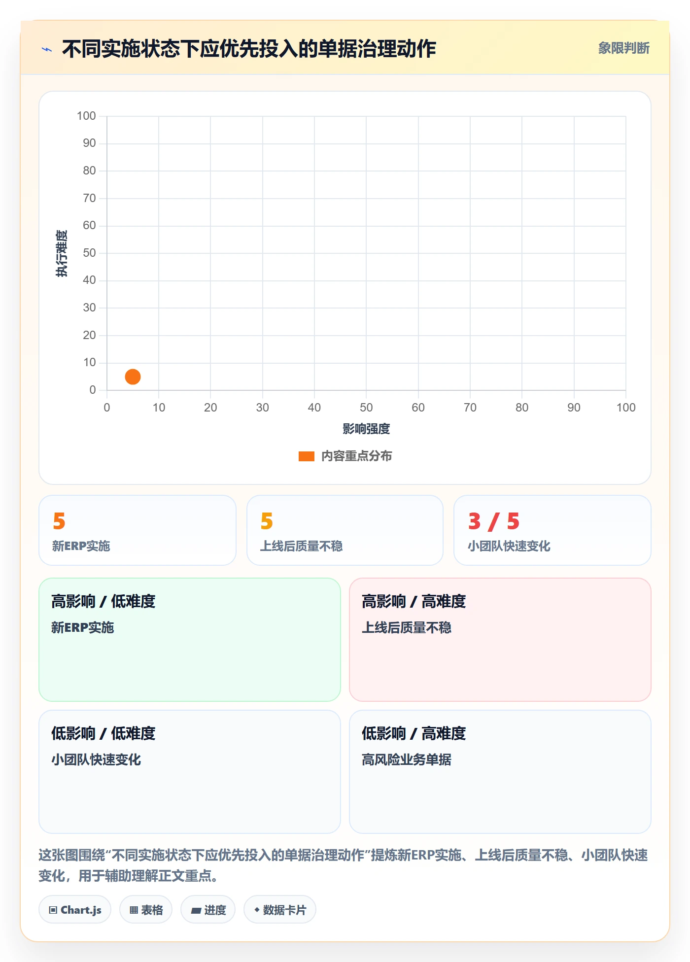 erp数据录入落地清单：单据规范相关的流程设计事项