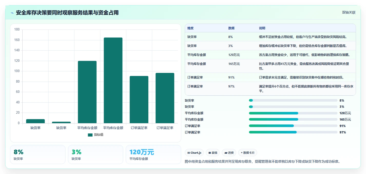 仓库安全库存管理怎么落地？从动态调整讲清精细化运营
