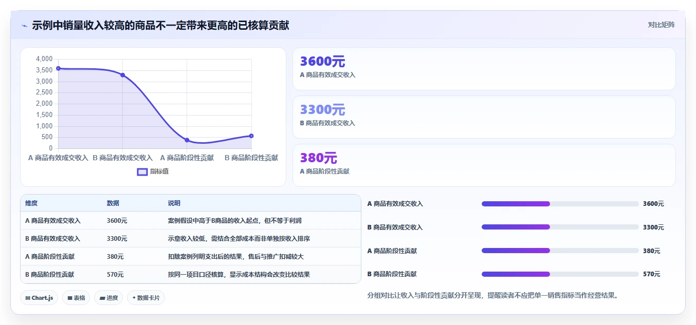 拼多多数据分析工具免费建设路线：从选品数据到成本控制分几步