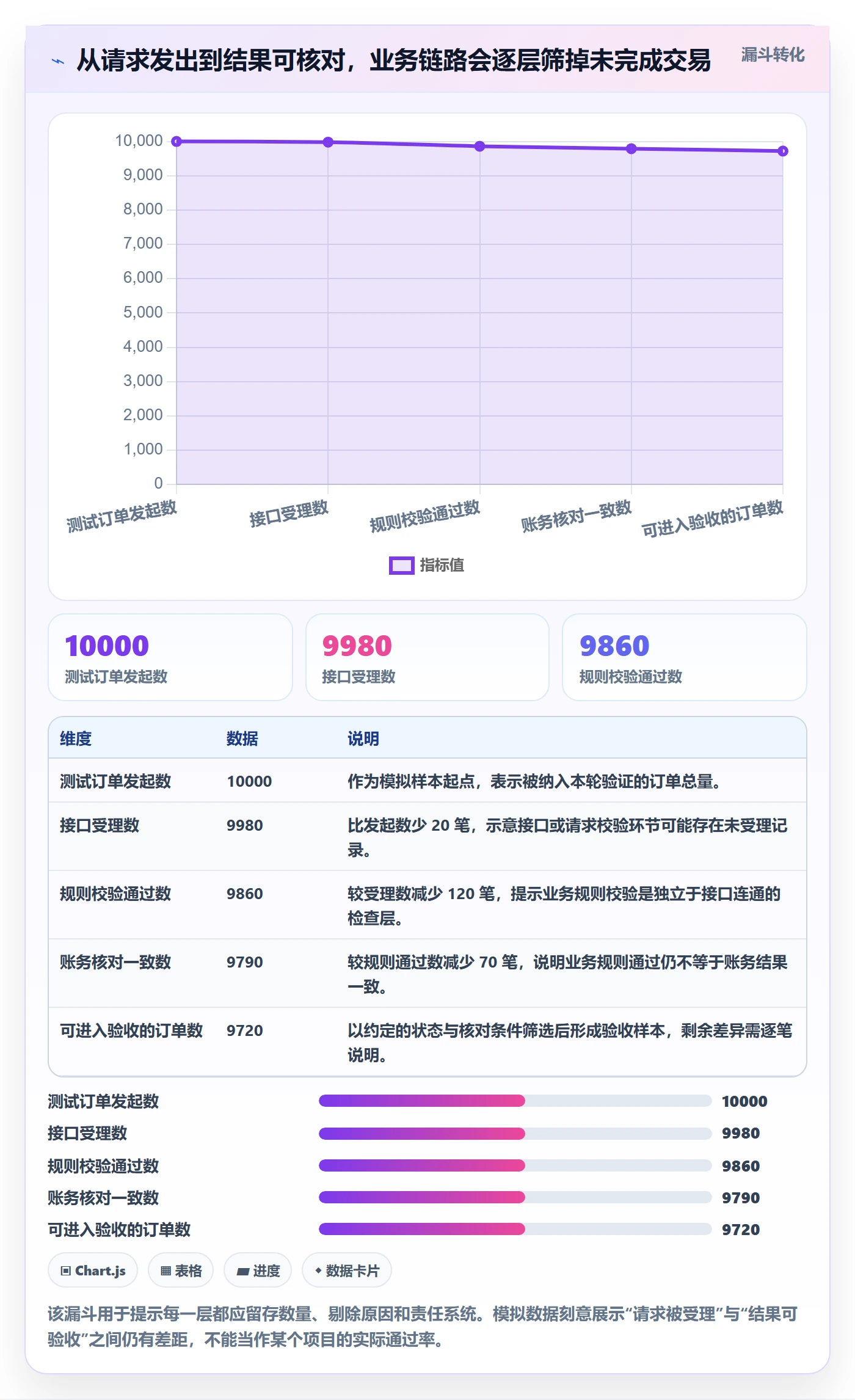 分账系统实战复盘:从接口对接验证落地案例效果