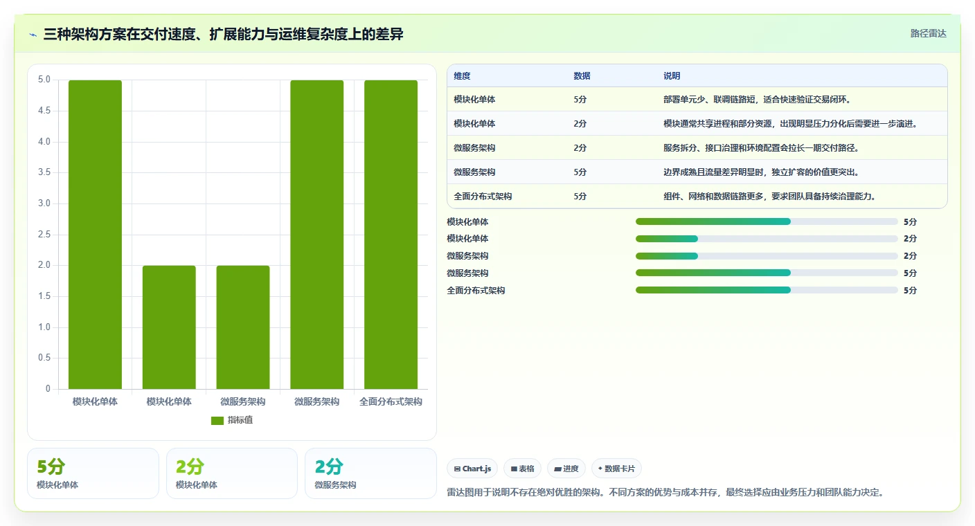 电商系统开发：技术负责人最佳实践：架构设计怎样稳步实现控制开发预算