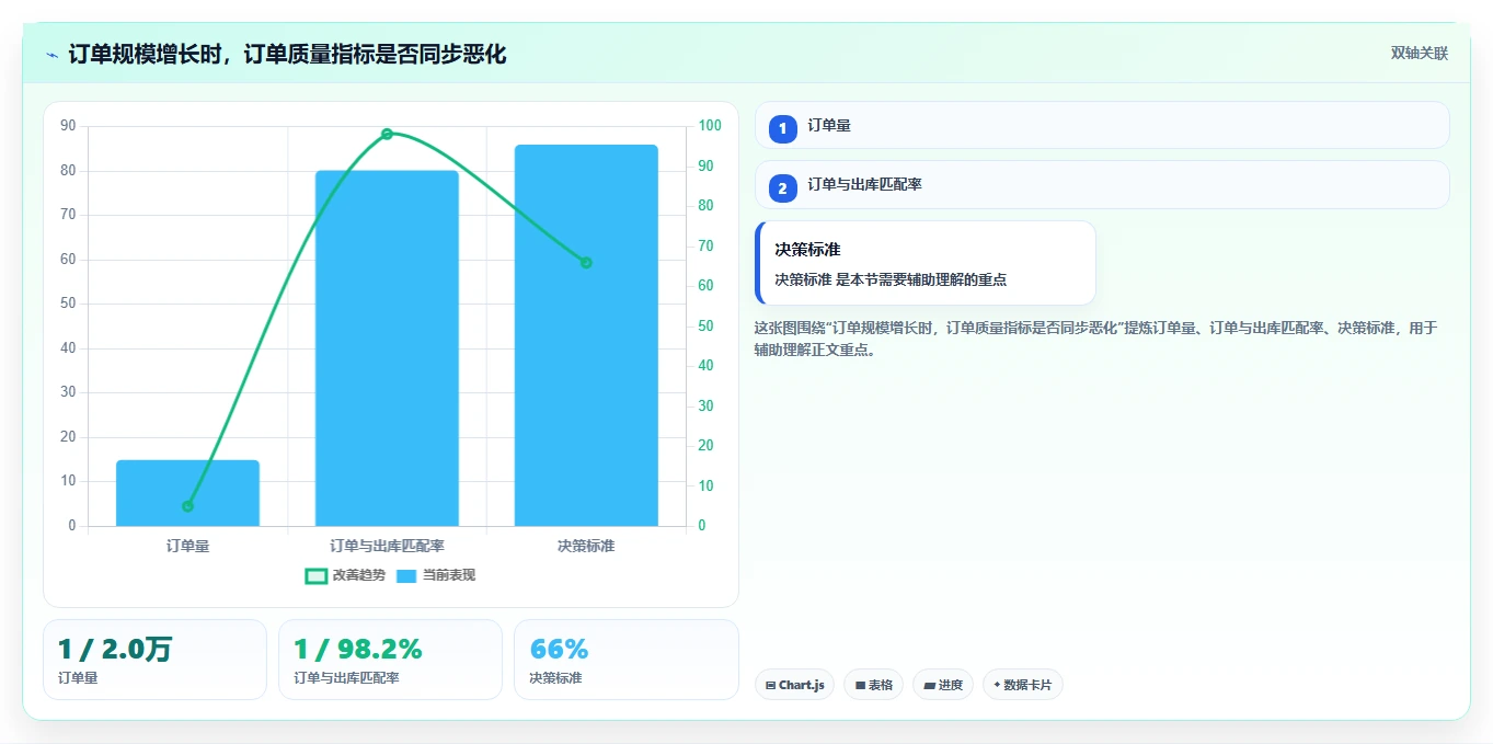 电商进销存：连锁企业精细化指南：从成本核算发现订单混乱根因