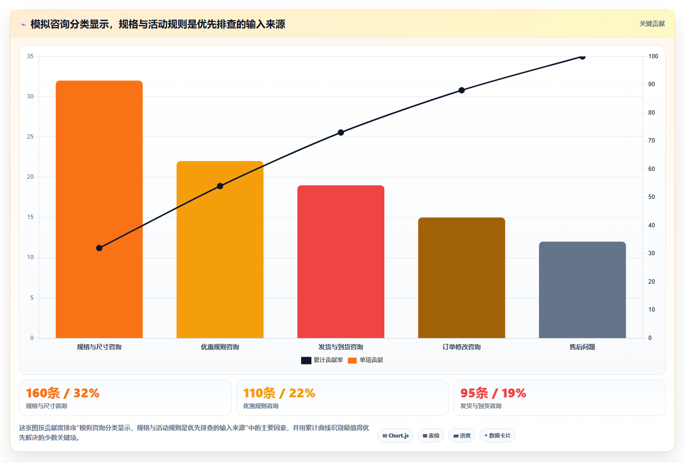 店铺运营包括哪些方面实用方法：围绕客服管理建立核心功能