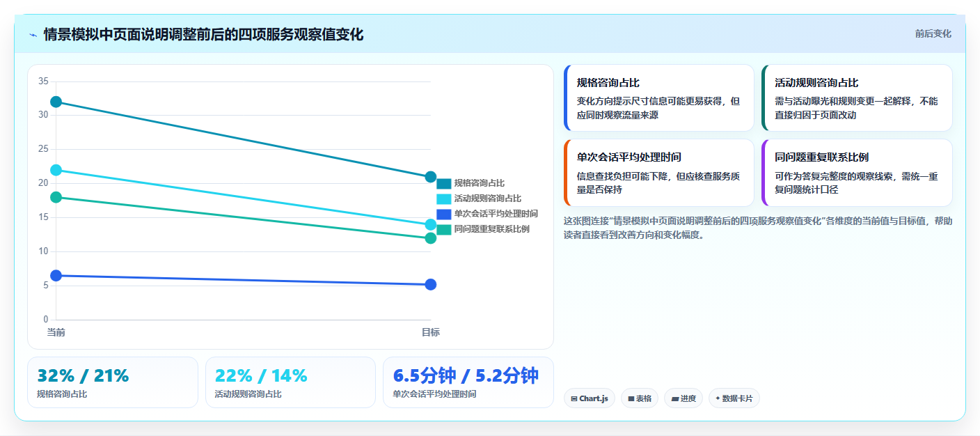 店铺运营包括哪些方面实用方法：围绕客服管理建立核心功能