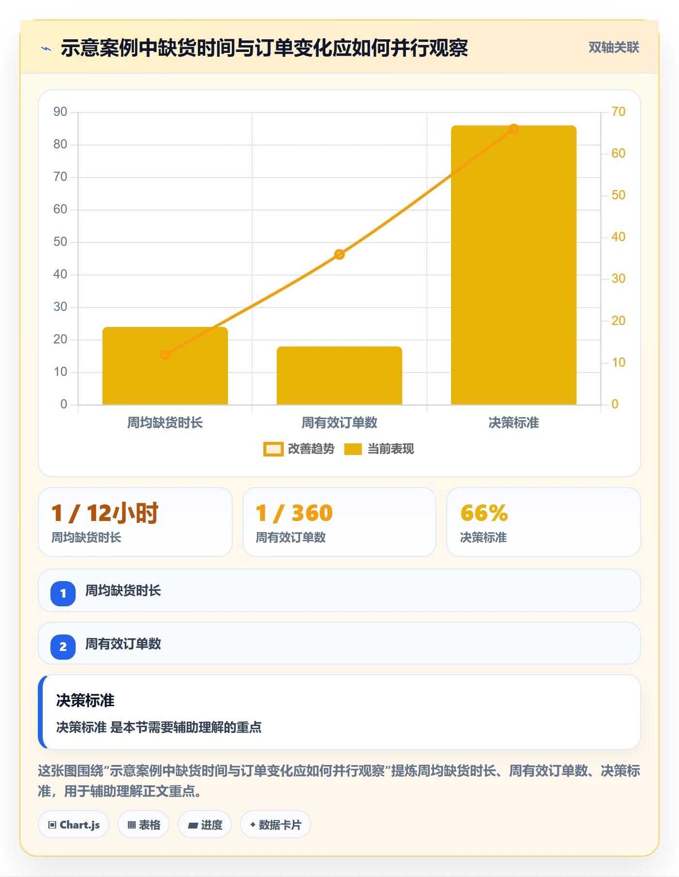 店铺运营管理规划方法：经营目标与落地案例如何衔接