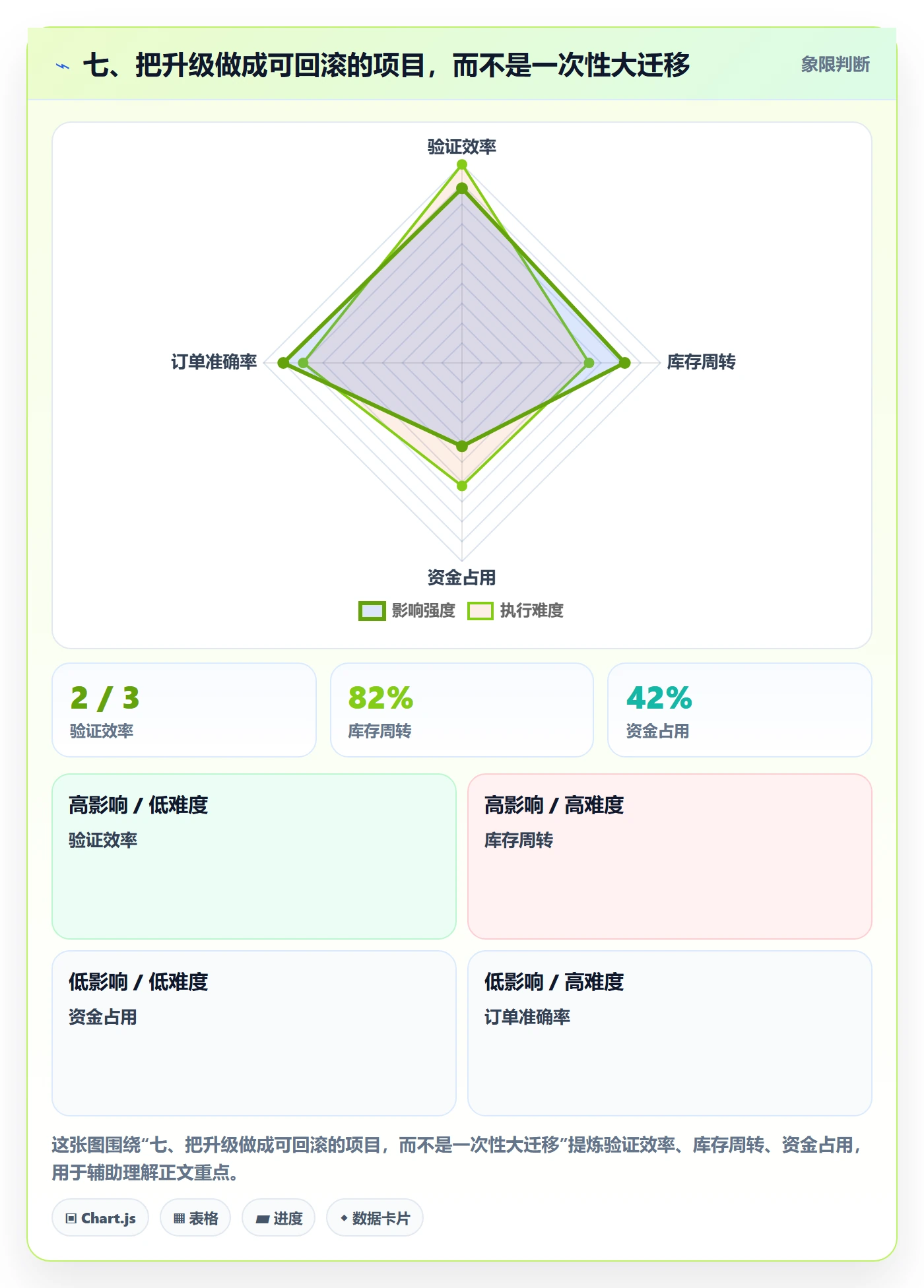 七、把升级做成可回滚的项目，而不是一次性大迁移