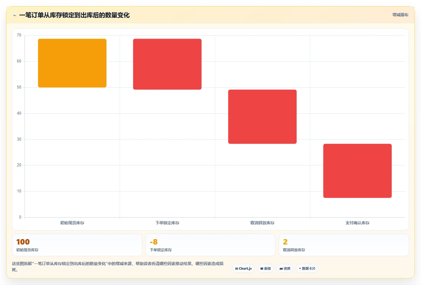 电商系统开发：创业团队标准化教程：用数据库设计复制明确项目边界