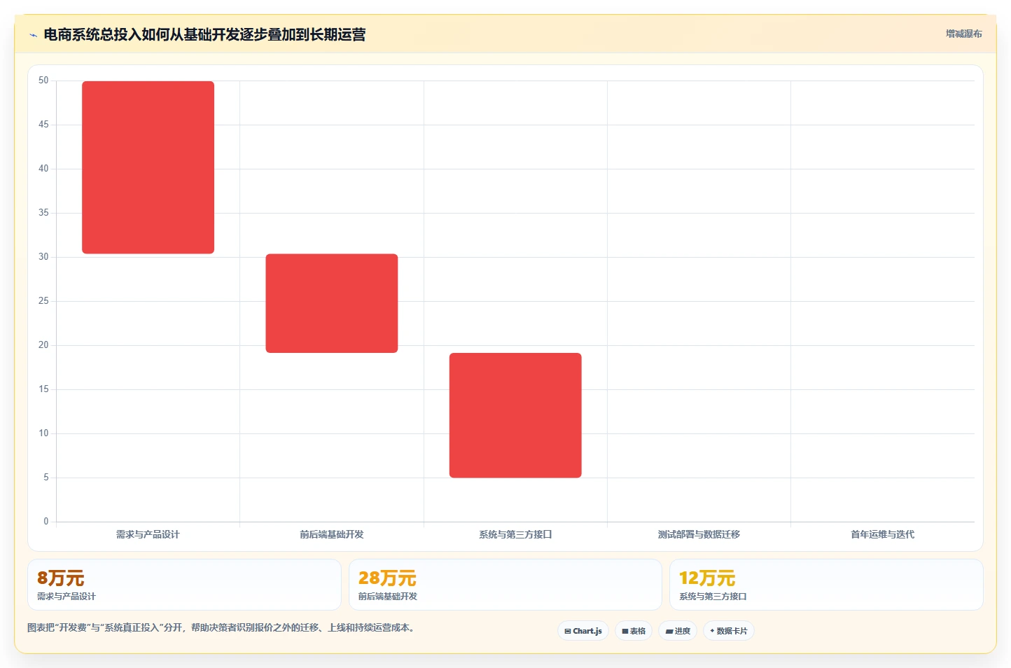 电商系统开发：品牌商家怎么用：从项目预算到稳定业务接口
