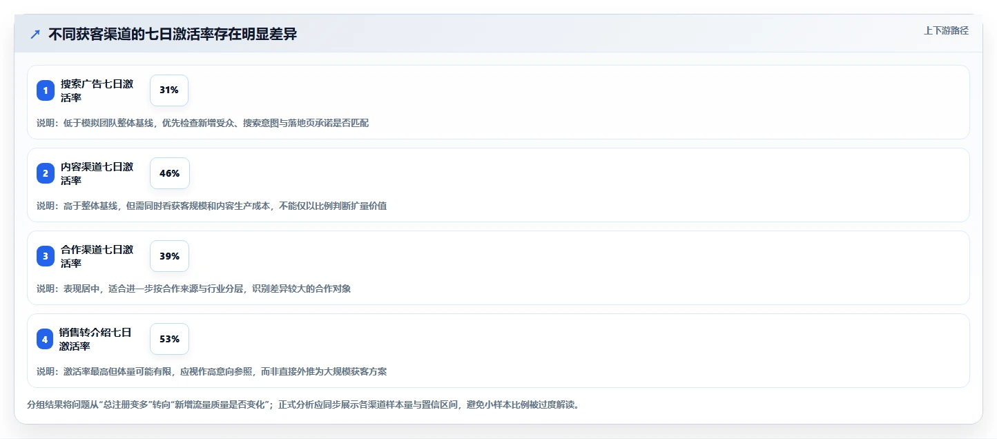 运营工具建设路线：从数据看板到增长策略分几步
