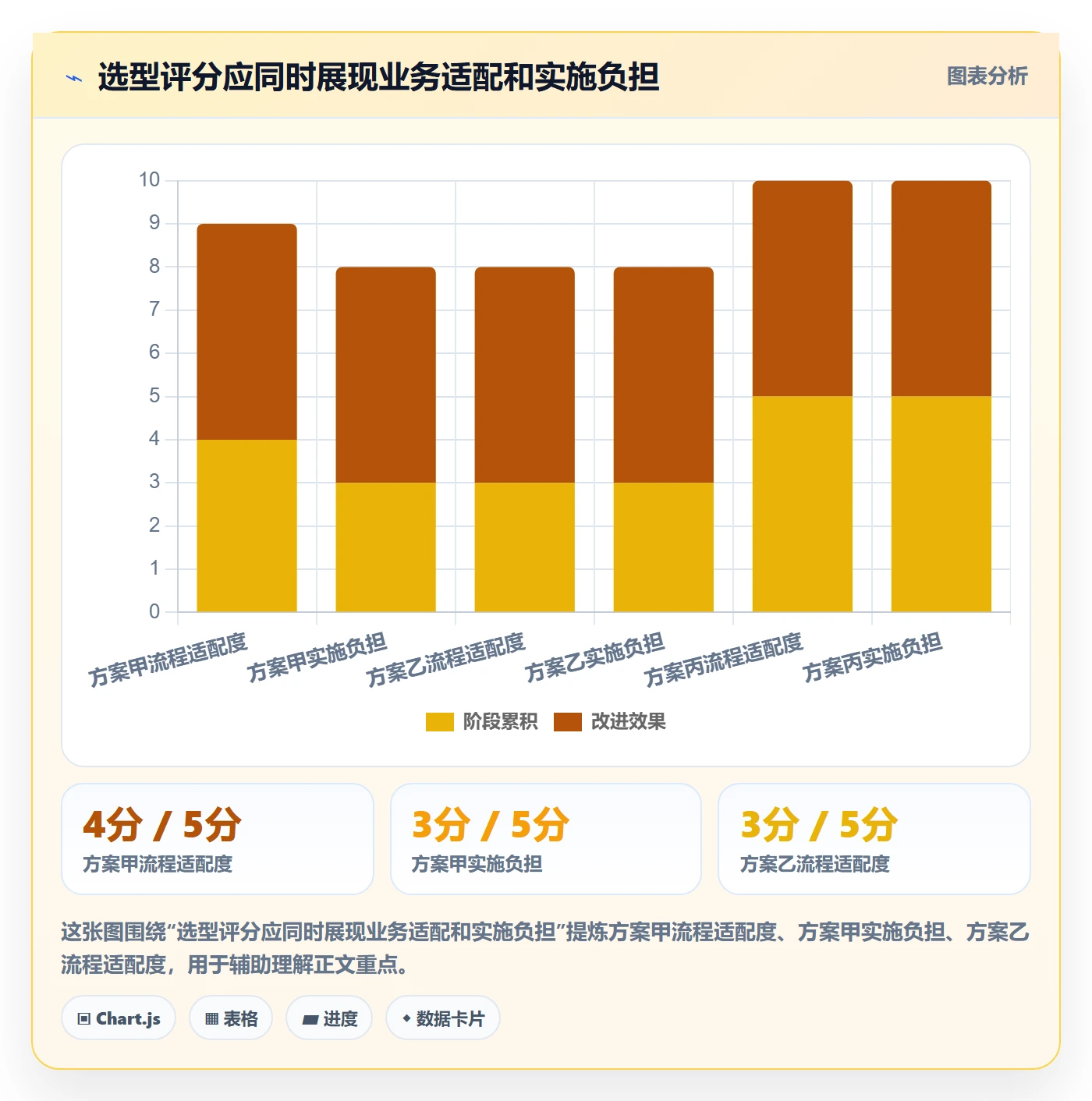 库存管理系统从0到1:系统选型的成本控制与操作要点