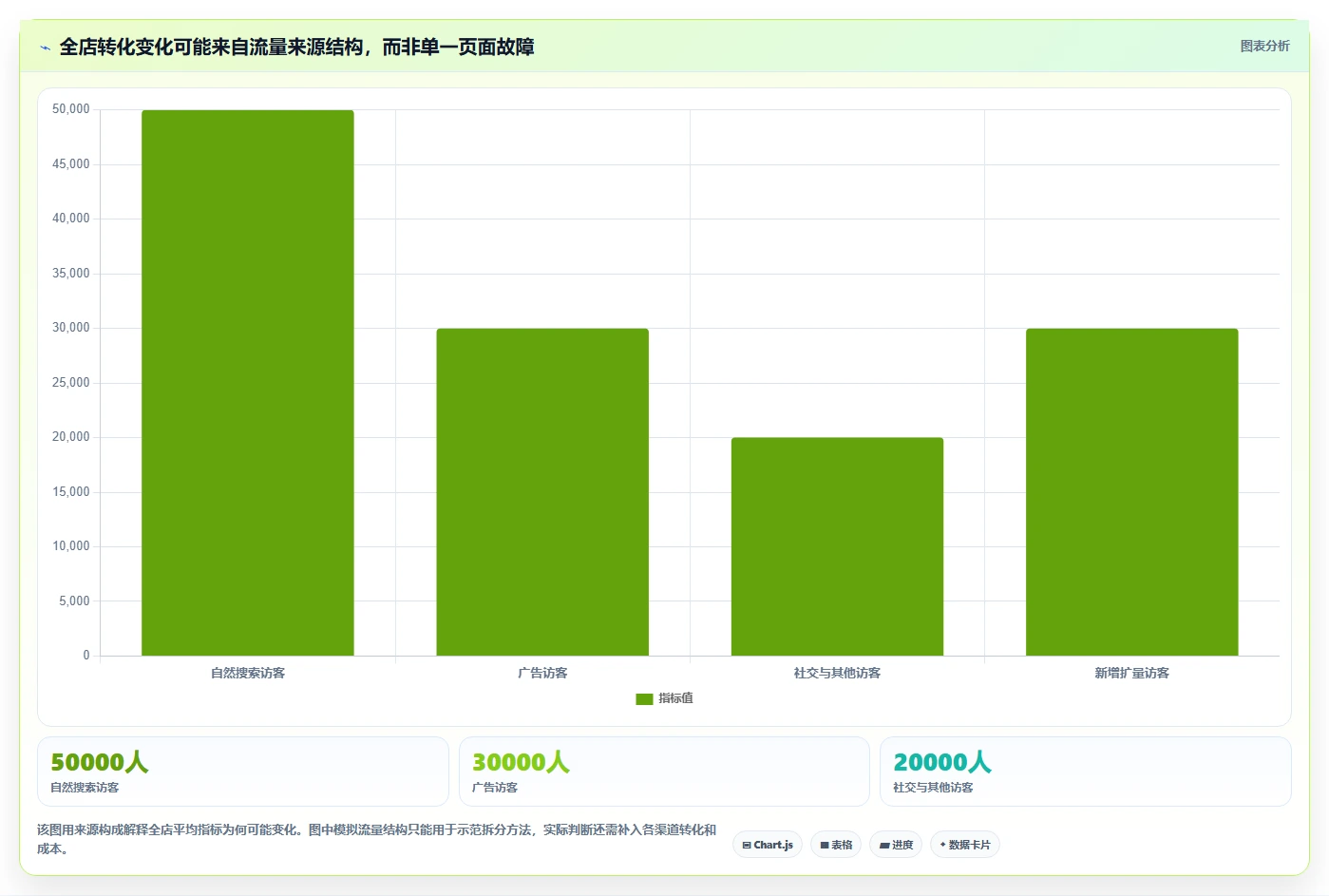电商数据运营优化清单：指标拆解与精细化运营的关键动作