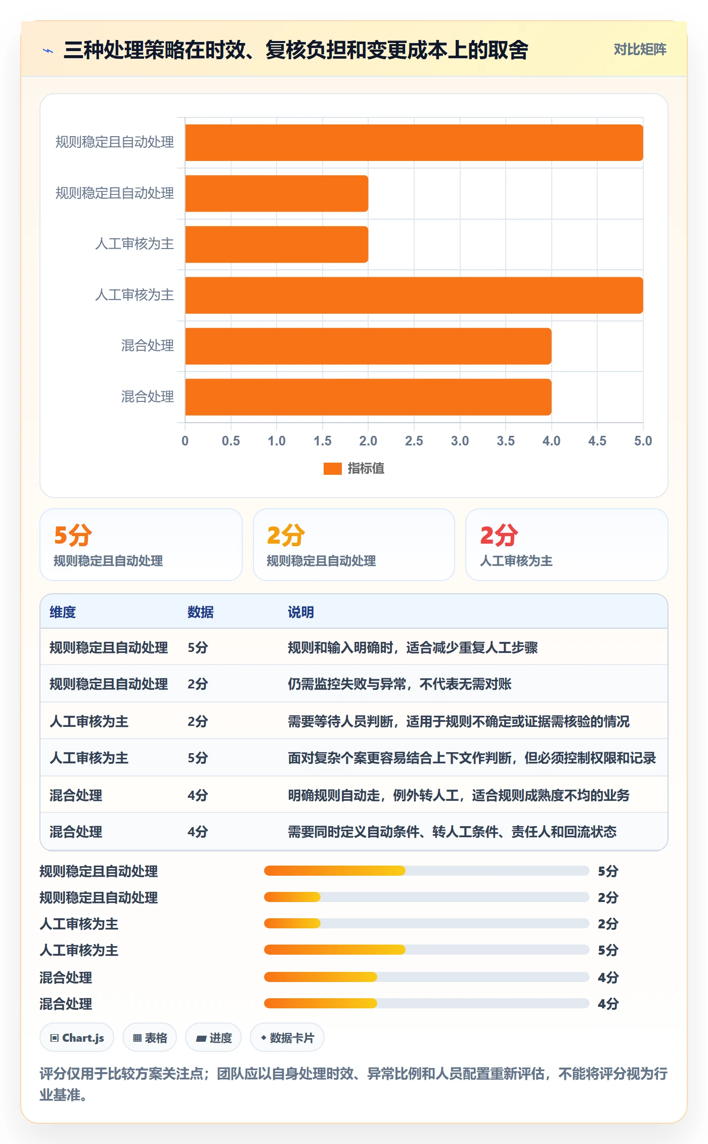 分账系统规划方法：多方结算与流程设计如何衔接