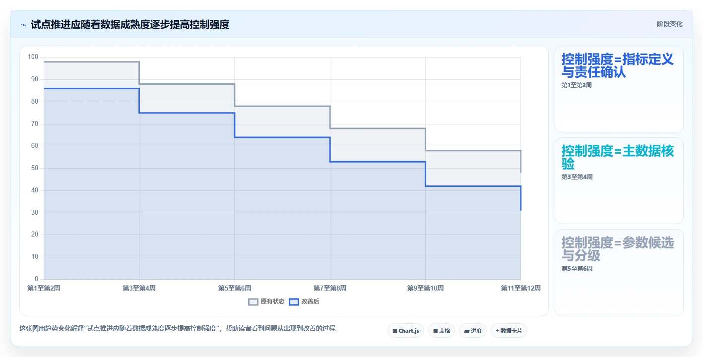 仓库安全库存管理升级方案：用标准化管理改善库存上限