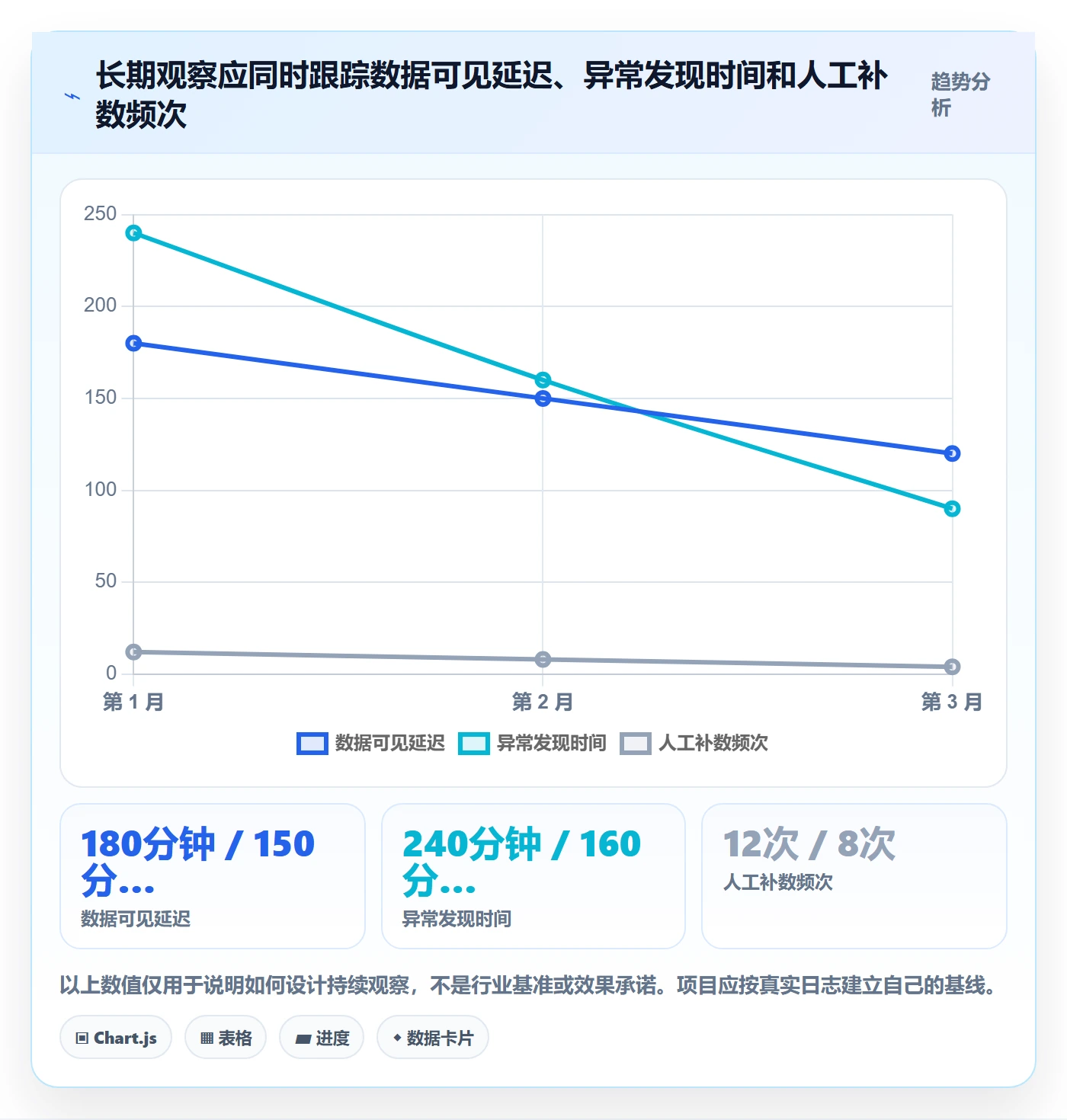 bi 平台怎么优化?先从数据接入的风险排查入手