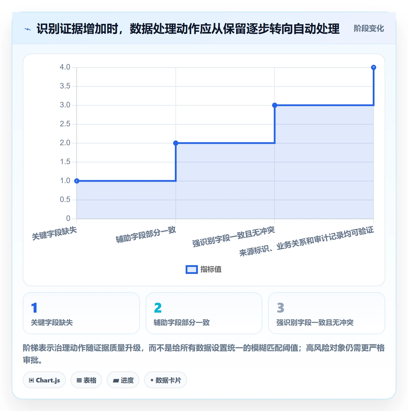 erp数据录入决策指南：用多店经营判断数据去重方案