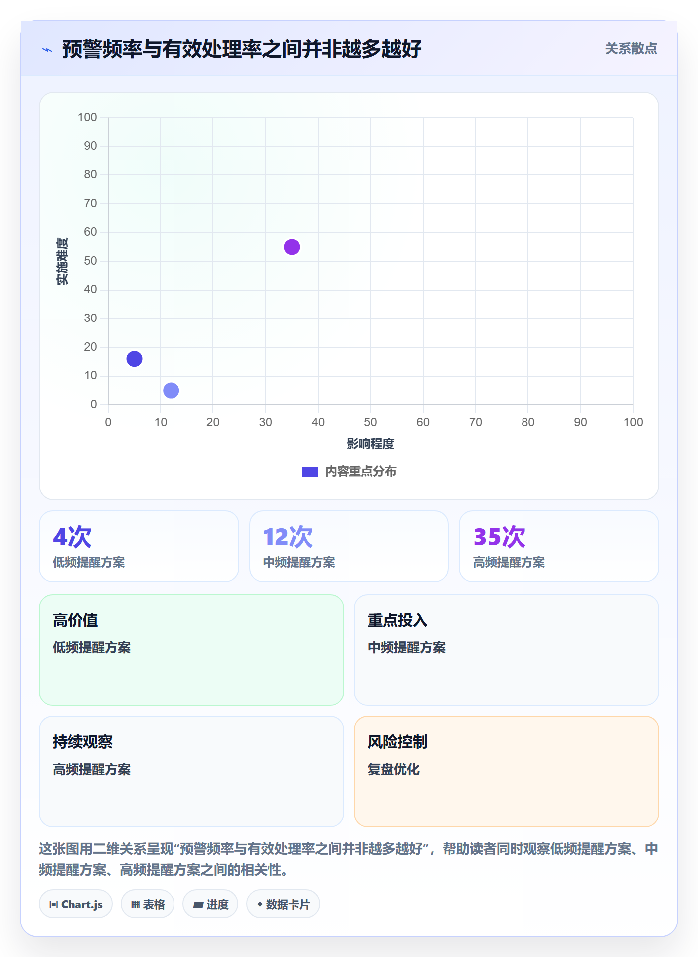 想做好bi 平台,先掌握团队协同中的仪表盘