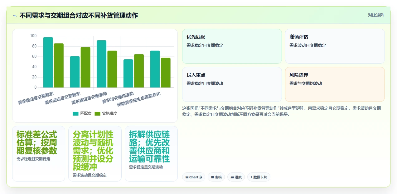 仓库安全库存管理怎么管?以安全库存公式为核心的新手避坑方案