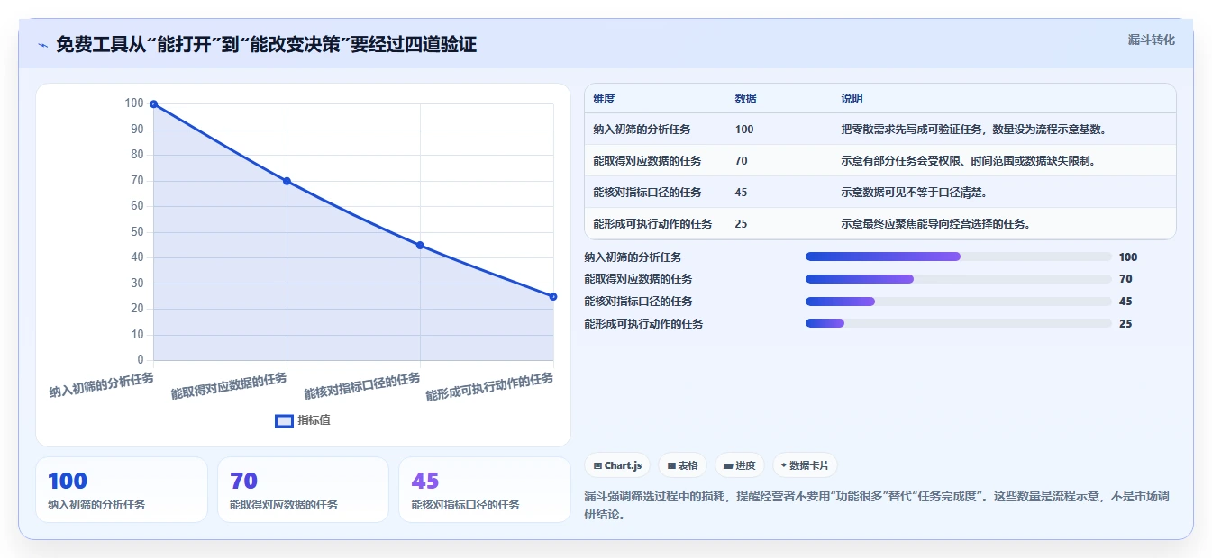 拼多多数据分析工具免费实战复盘：从使用限制验证落地案例效果