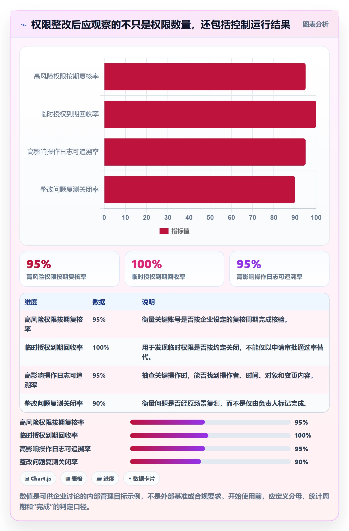 erp数据录入选择标准：权限分工维度如何评估风险排查