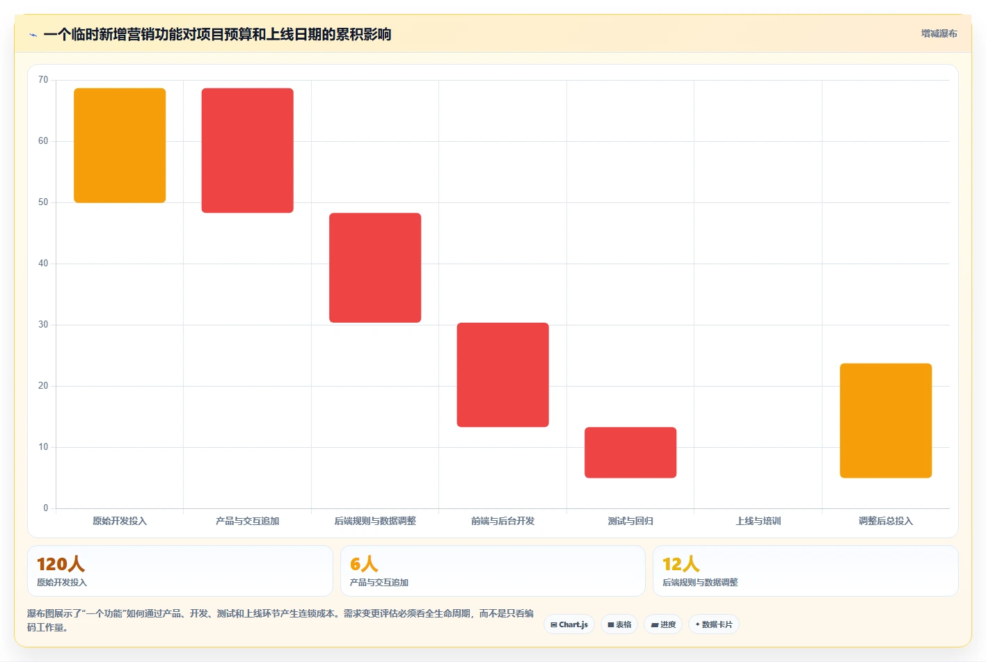 电商系统开发:开发团队实操版路线:项目立项从准备、执行到复盘
