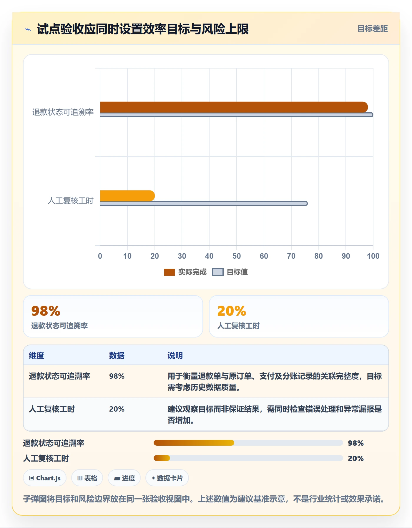 分账系统建设路线：从退款处理到选型方法分几步