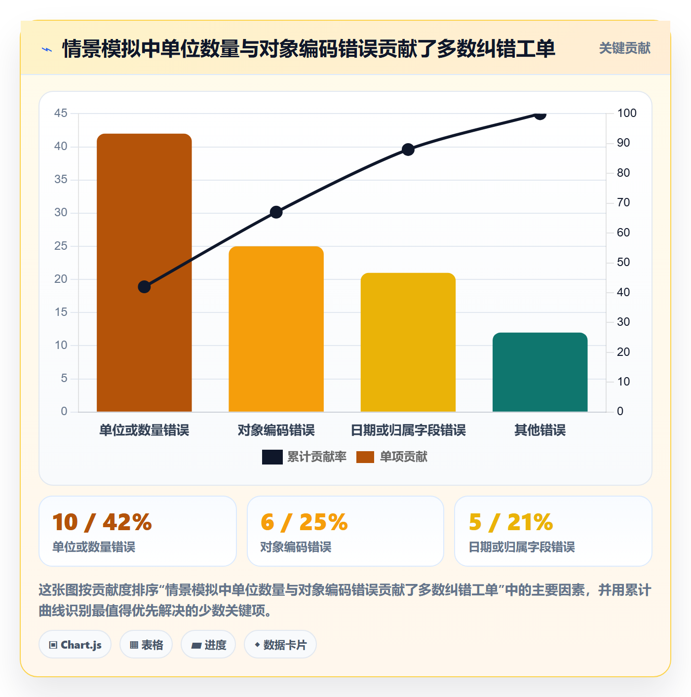 erp数据录入场景解析：错误修正中的日常管理怎么处理