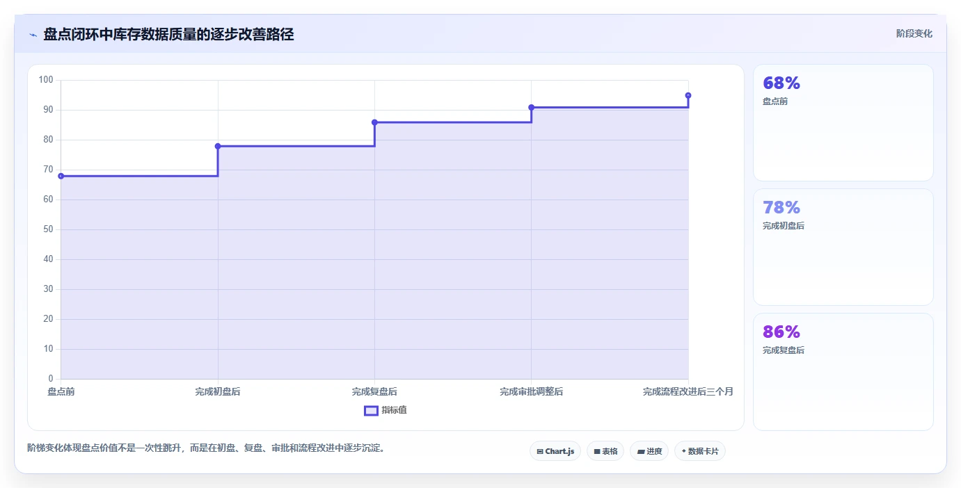 想做好电商库存，先掌握选型方法中的盘点管理