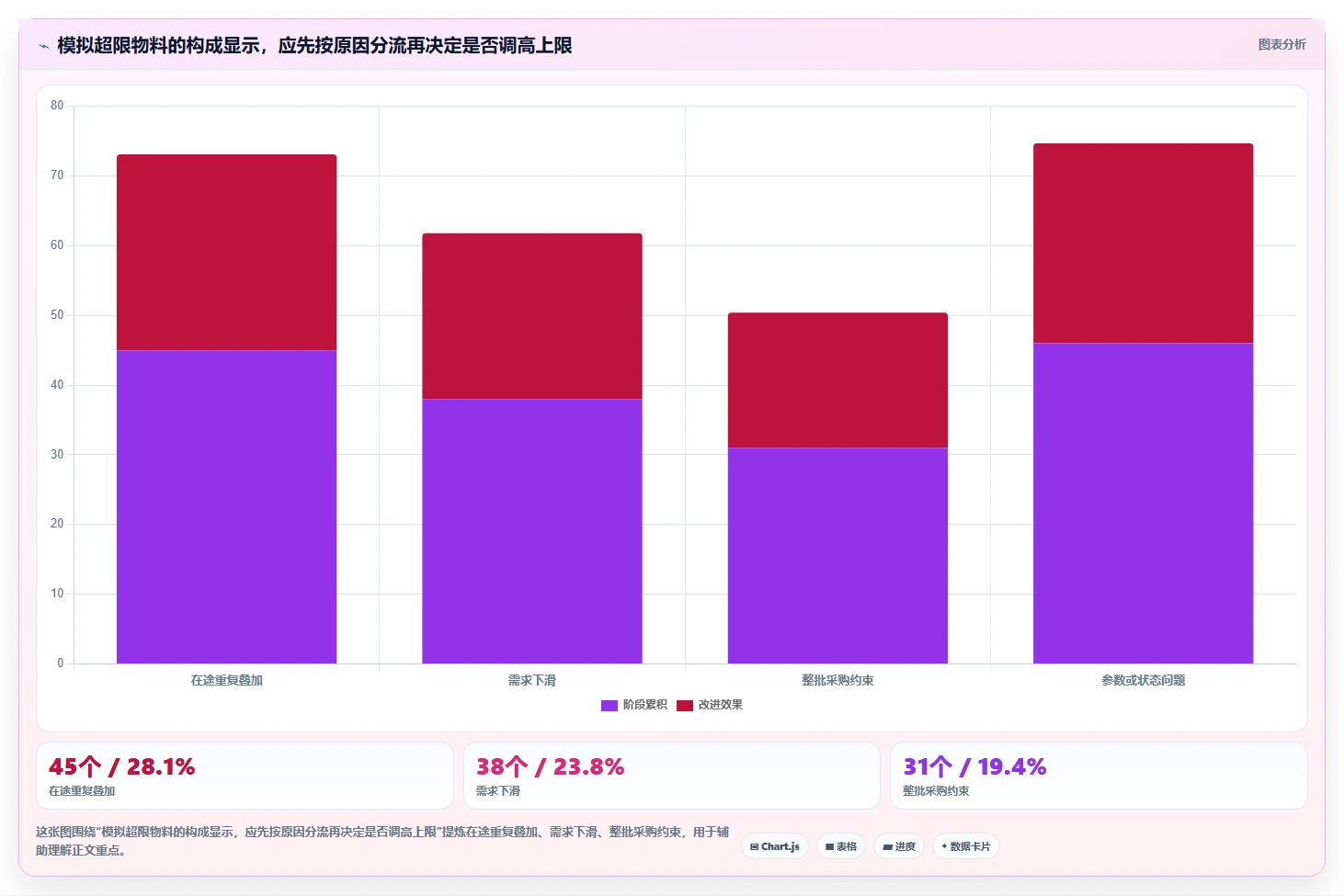 仓库安全库存管理管理要点：库存上限的日常管理如何设计
