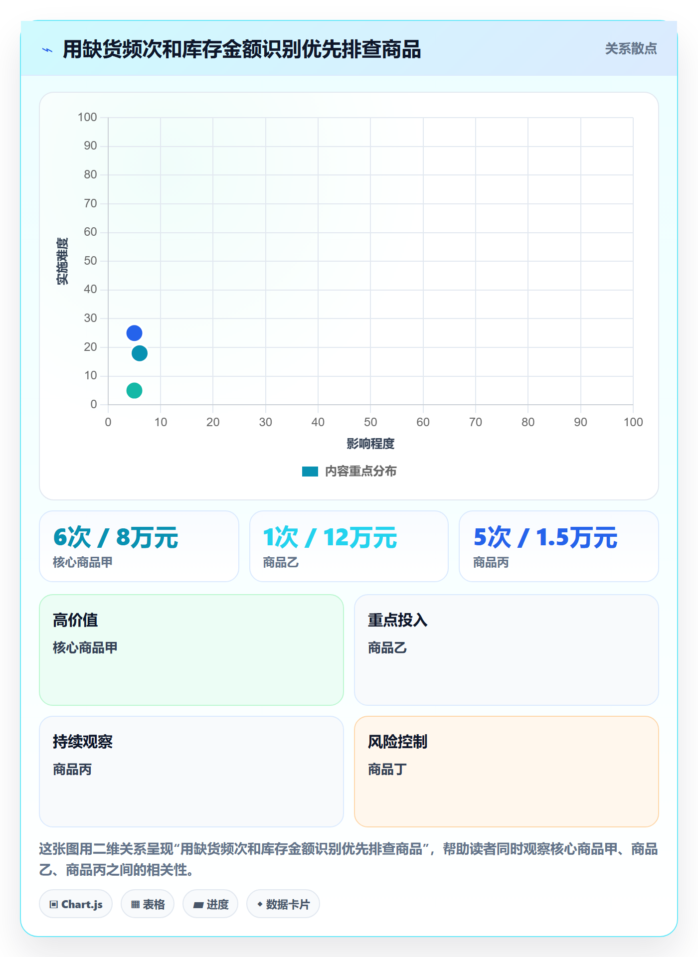 店铺运营管理落地清单：库存协同相关的数据复盘事项