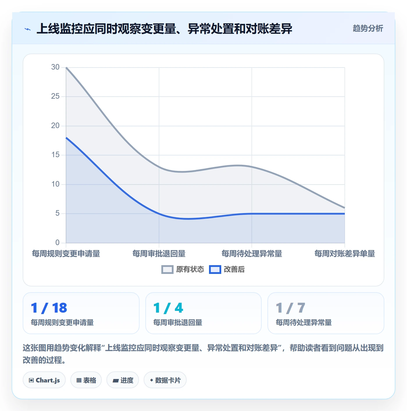 分账系统方案设计：权限风控场景的落地案例怎么做