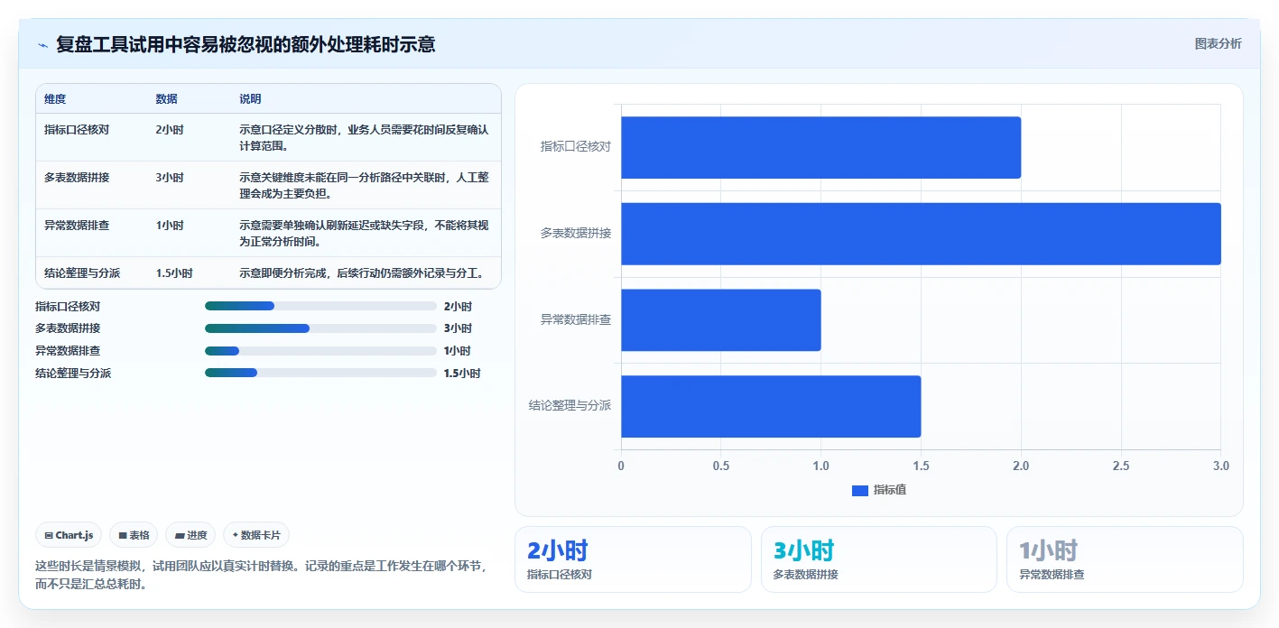 电商数据运营怎么选？经营复盘相关的核心功能判断标准