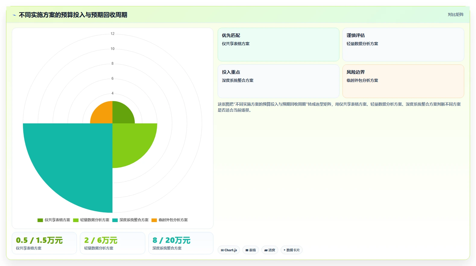 电商辅助软件:内容团队怎么用:从财务对账到控制软件预算
