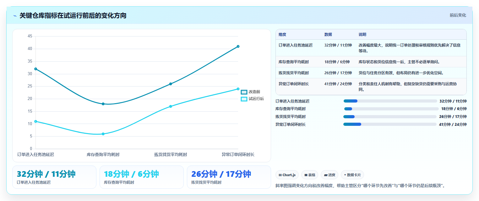 电商进销存：仓库主管场景拆解：业务扩张如何做到缩短处理时间