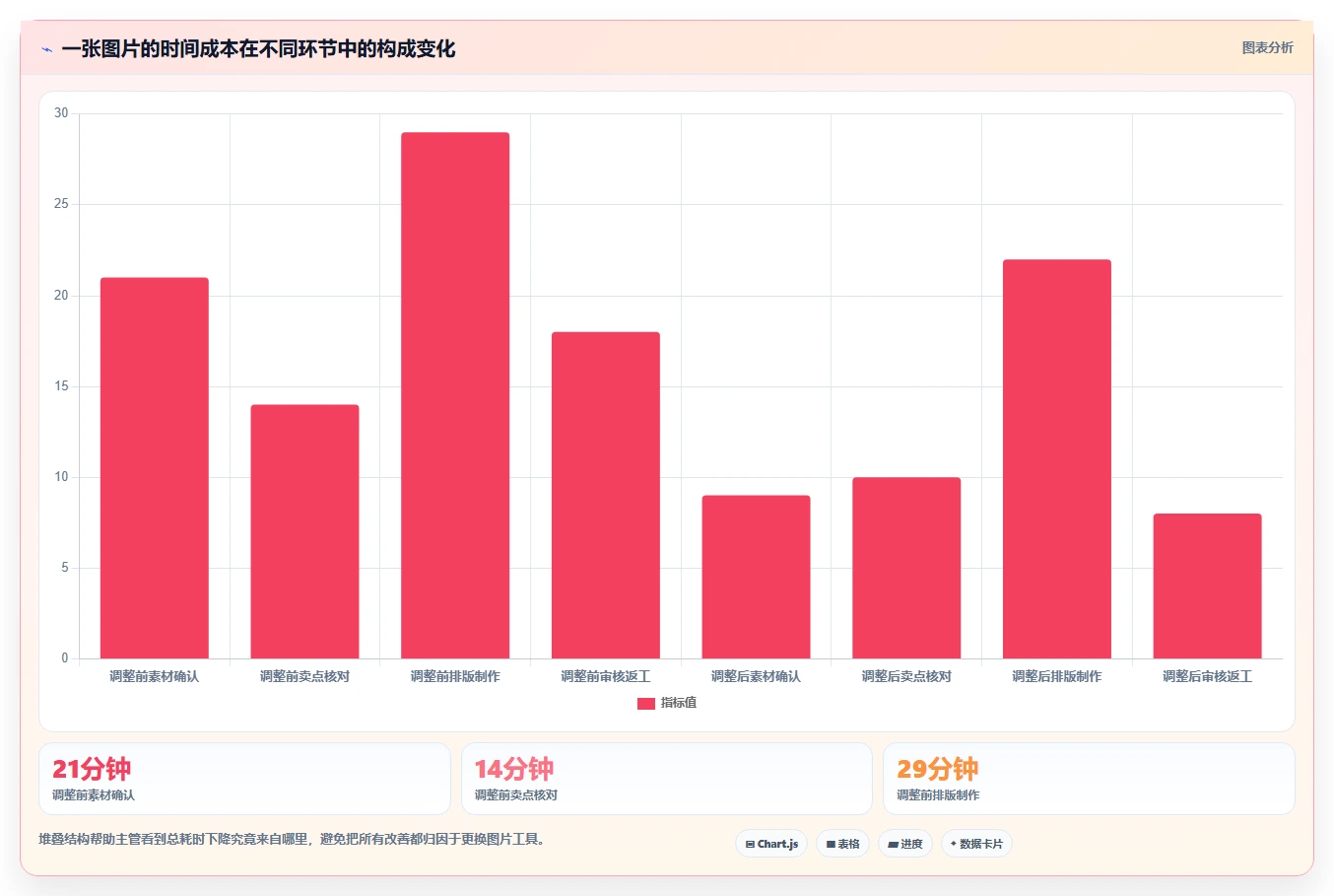 电商辅助软件：店铺主管快速排查：图片制作为何会导致学习门槛高