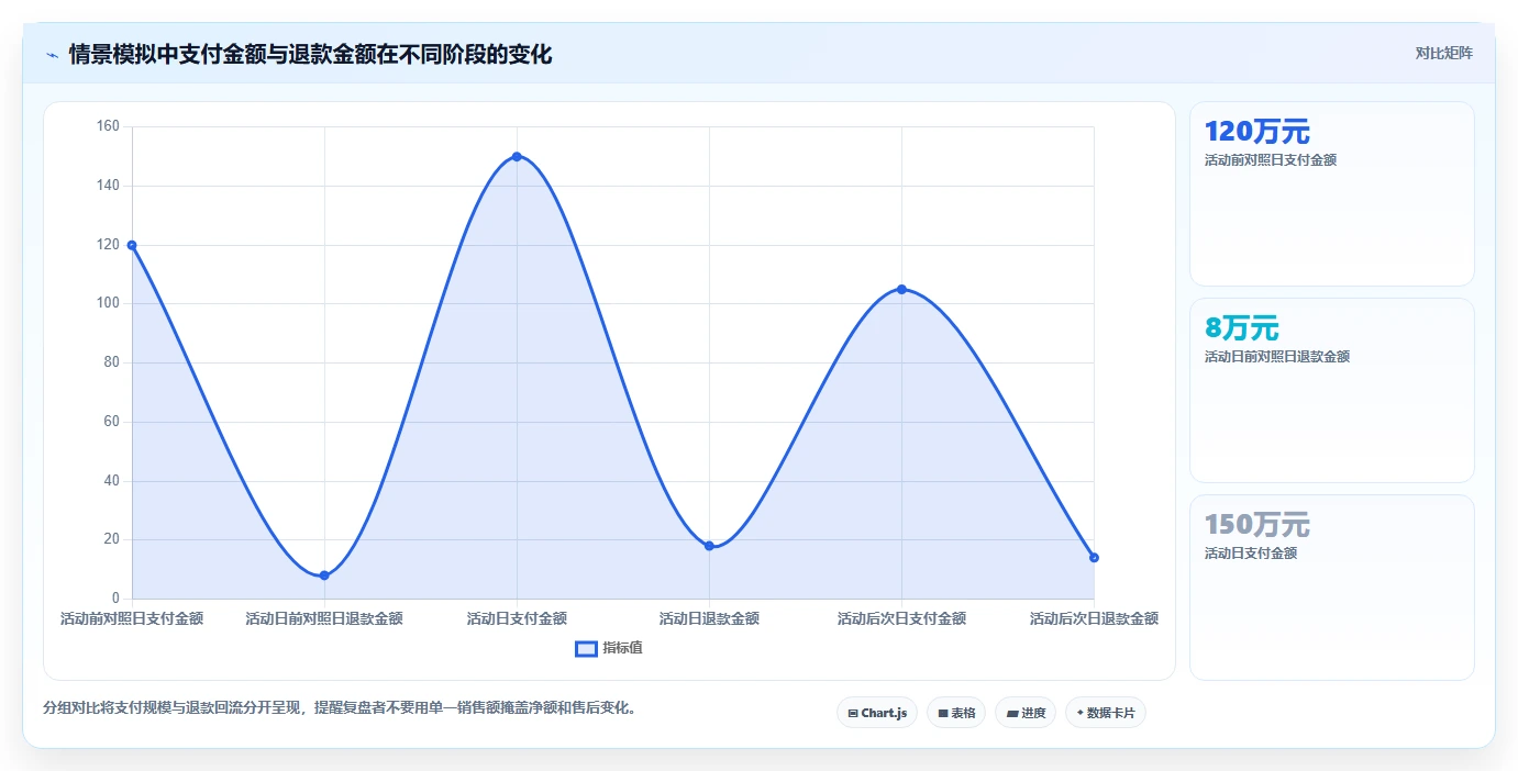 电商数据运营怎么优化？先从数据体系的风险排查入手
