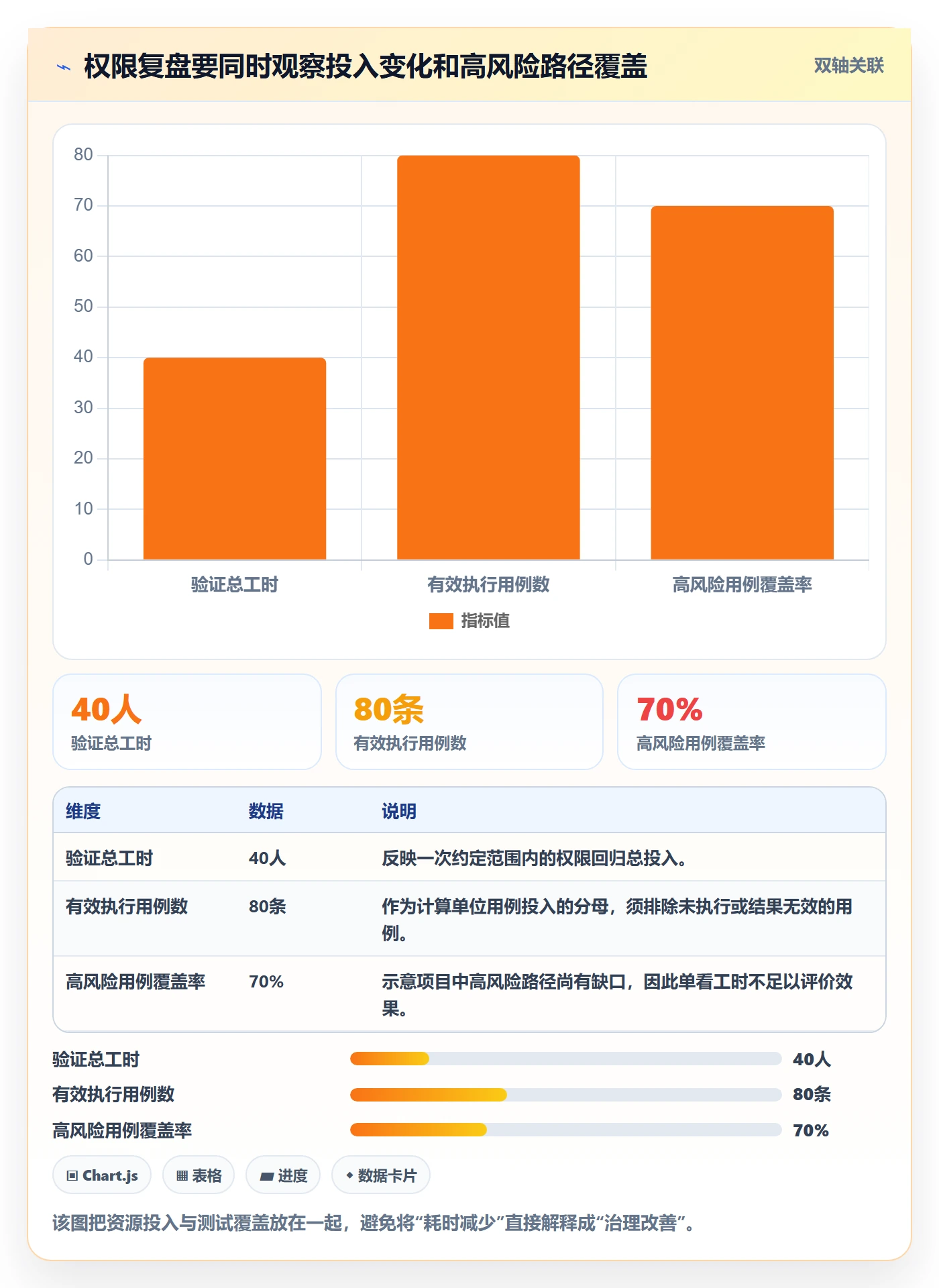 bi 平台实战复盘：从权限体系验证成本控制效果