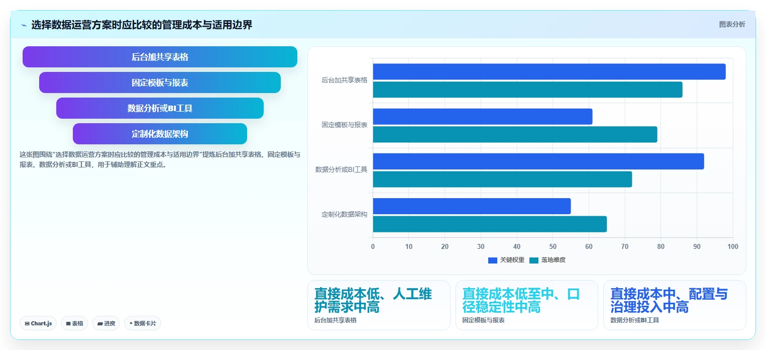 电商数据运营怎么管？以用户洞察为核心的实操教程方案