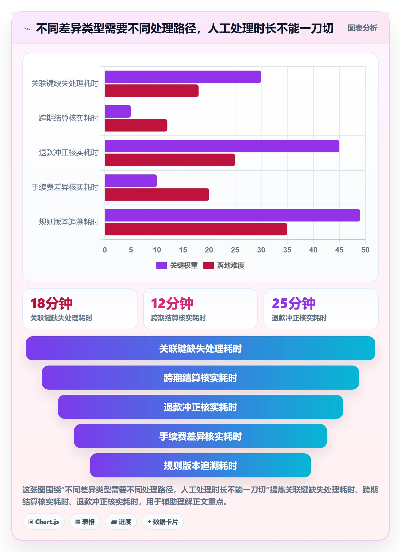 分账系统避坑指南：对账管理环节的落地案例要注意什么