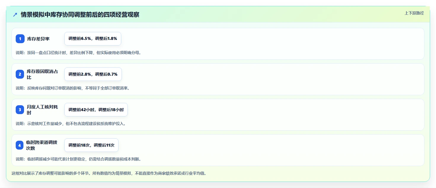 店铺运营包括哪些方面运营框架：把库存管理纳入多店经营