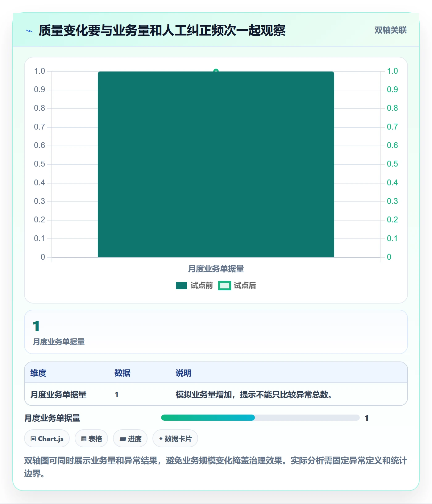 erp数据录入升级方案：用风险排查改善基础资料