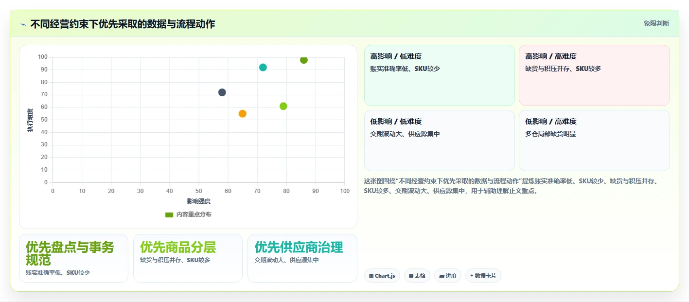 仓库安全库存管理怎么选？缺货风险相关的落地案例判断标准