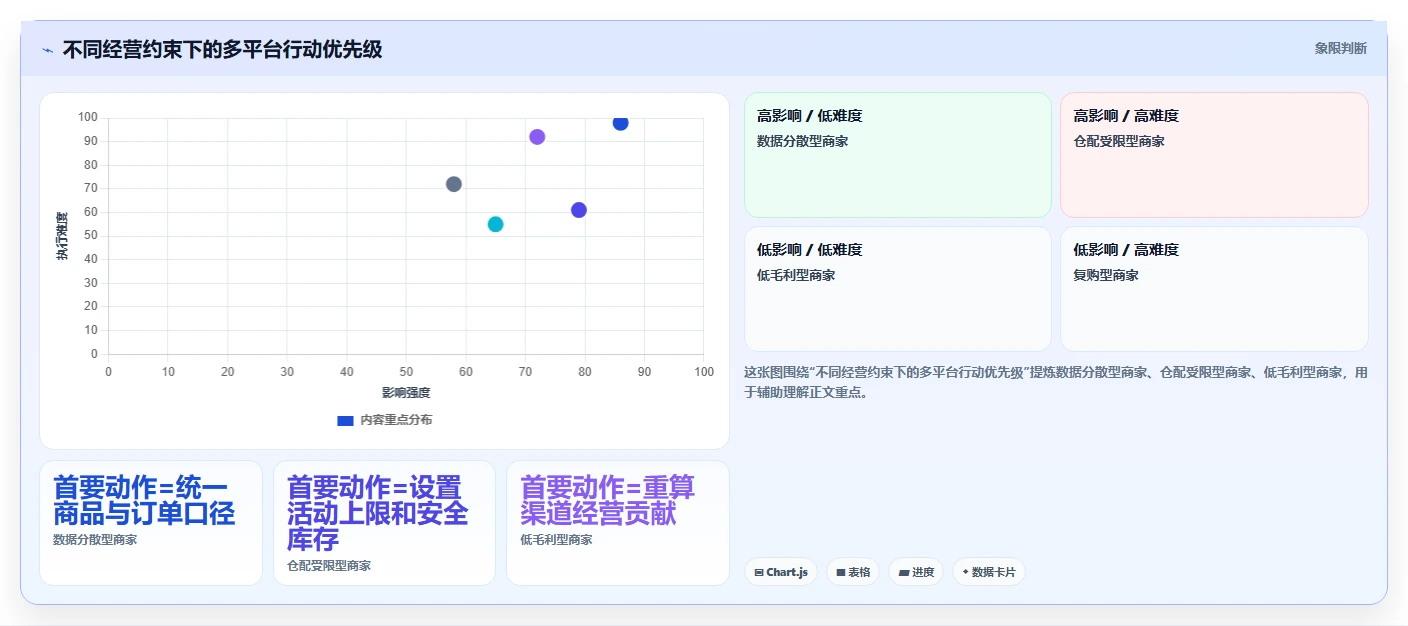想做好电商管理，先掌握旺季准备中的多平台经营