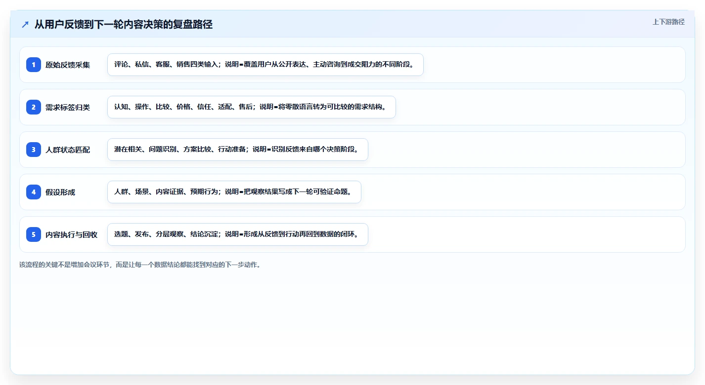 小红书数据分析：增长负责人管理升级：人群洞察如何支撑建立复盘体系