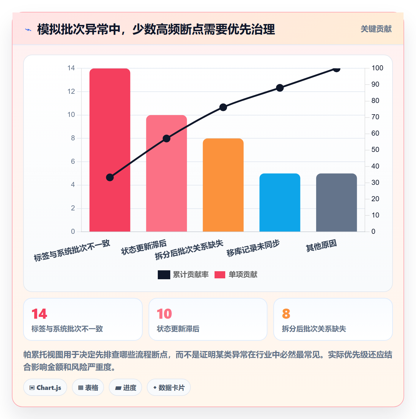 库存管理系统运营框架：把批次管理纳入风险排查