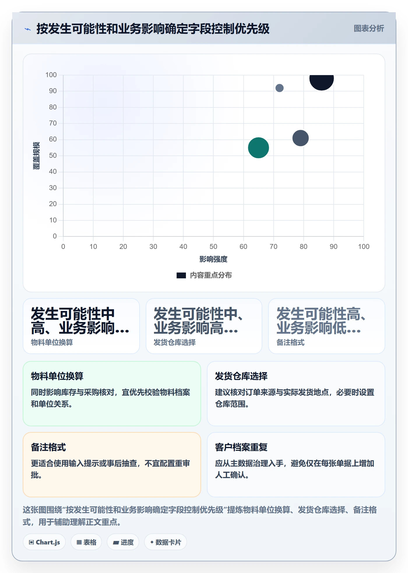erp数据录入场景解析:单据规范中的落地案例怎么处理