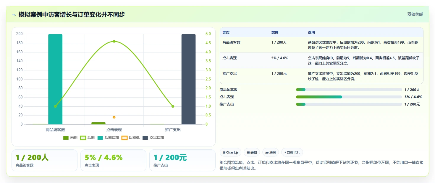 拼多多数据分析工具免费运营框架：把店铺诊断纳入成本控制