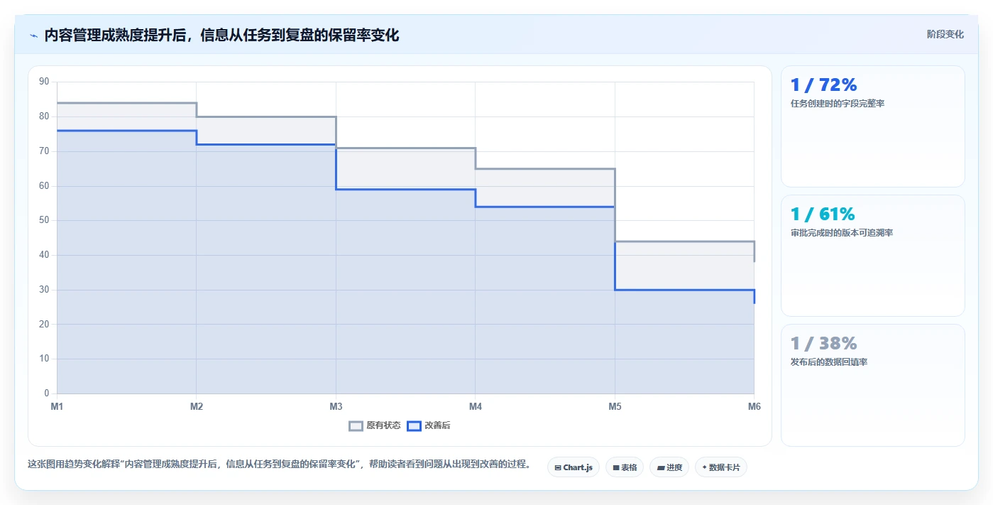 电商辅助软件：内容团队管理升级：团队协作如何支撑降低选型风险