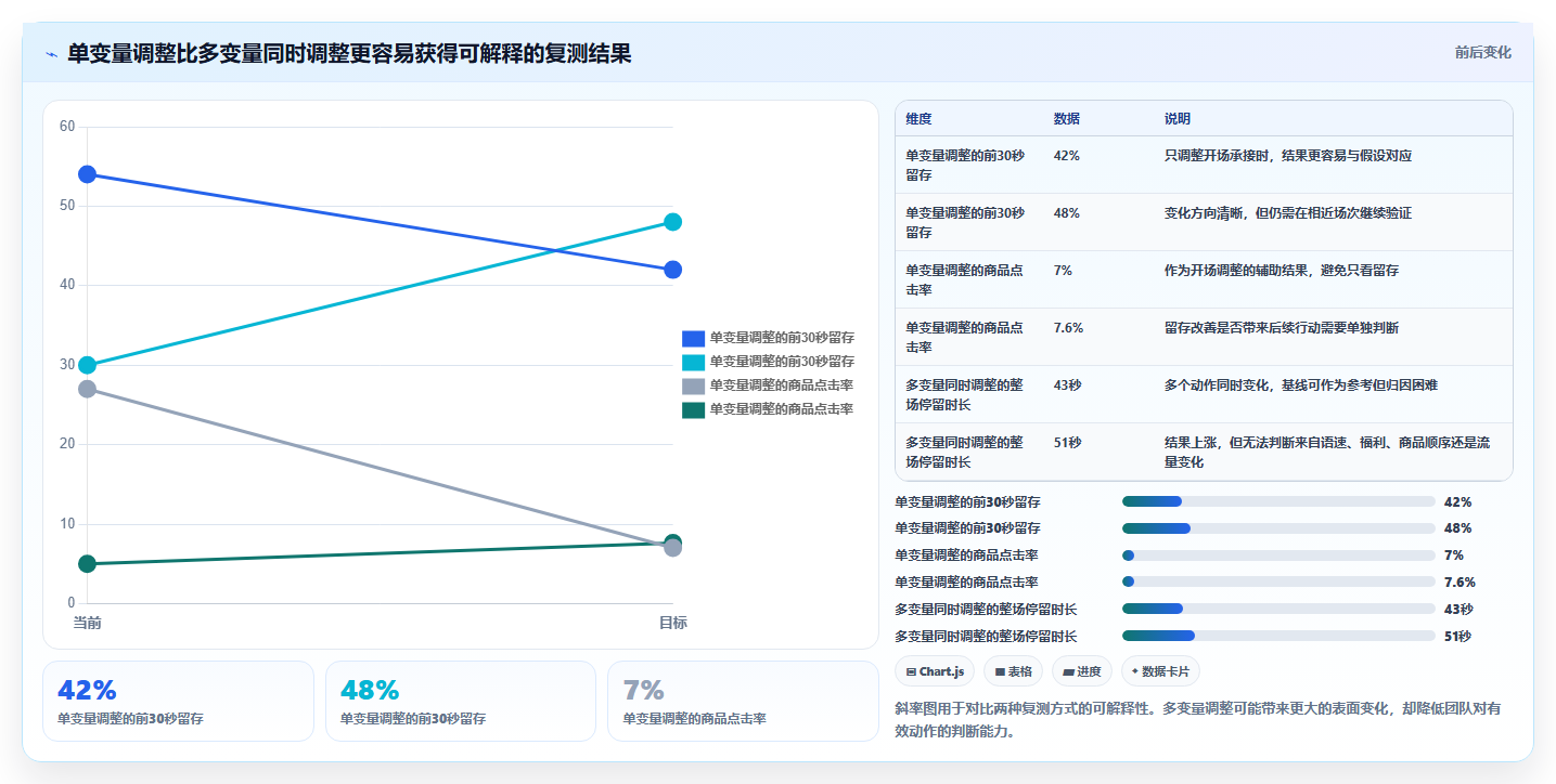 直播数据复盘：主播快速排查：停留时长为何会导致主播节奏乱