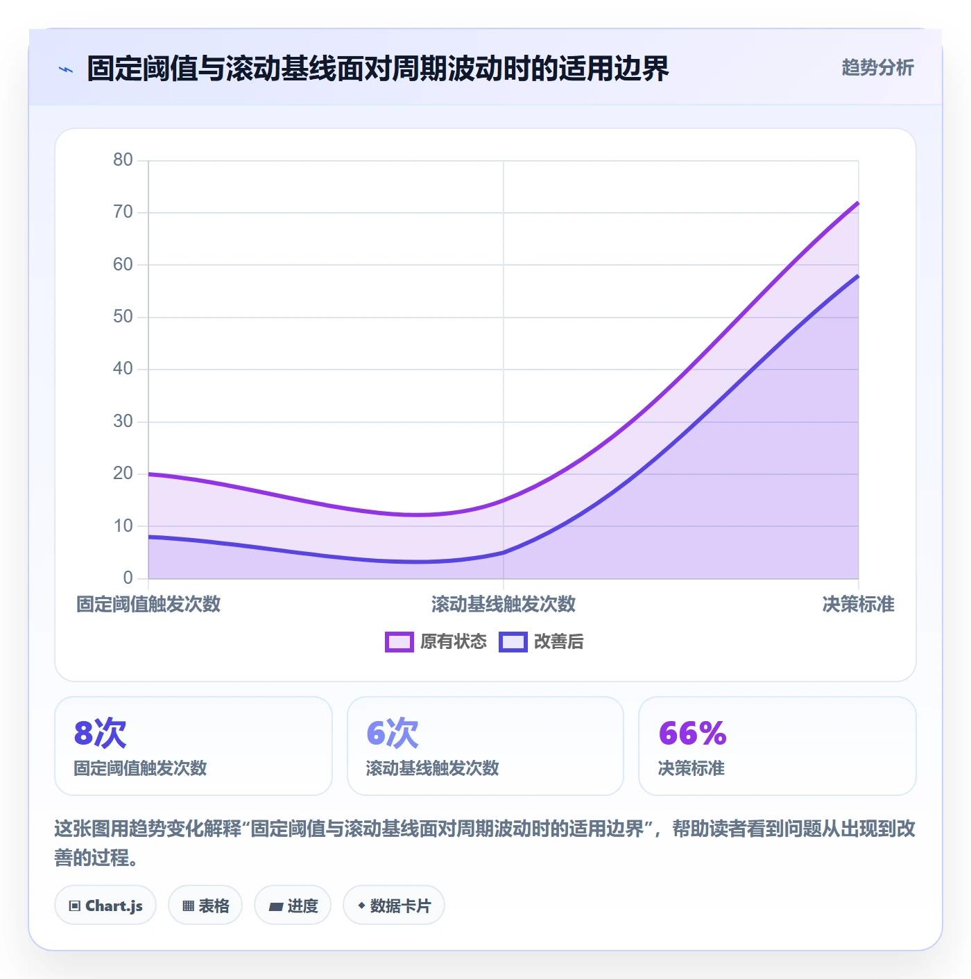 bi 平台场景解析：仪表盘中的风险排查怎么处理